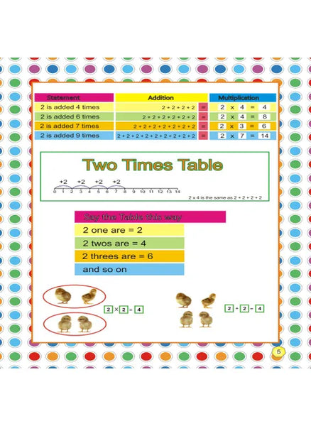 LEARN TABLES FUN WAY-1